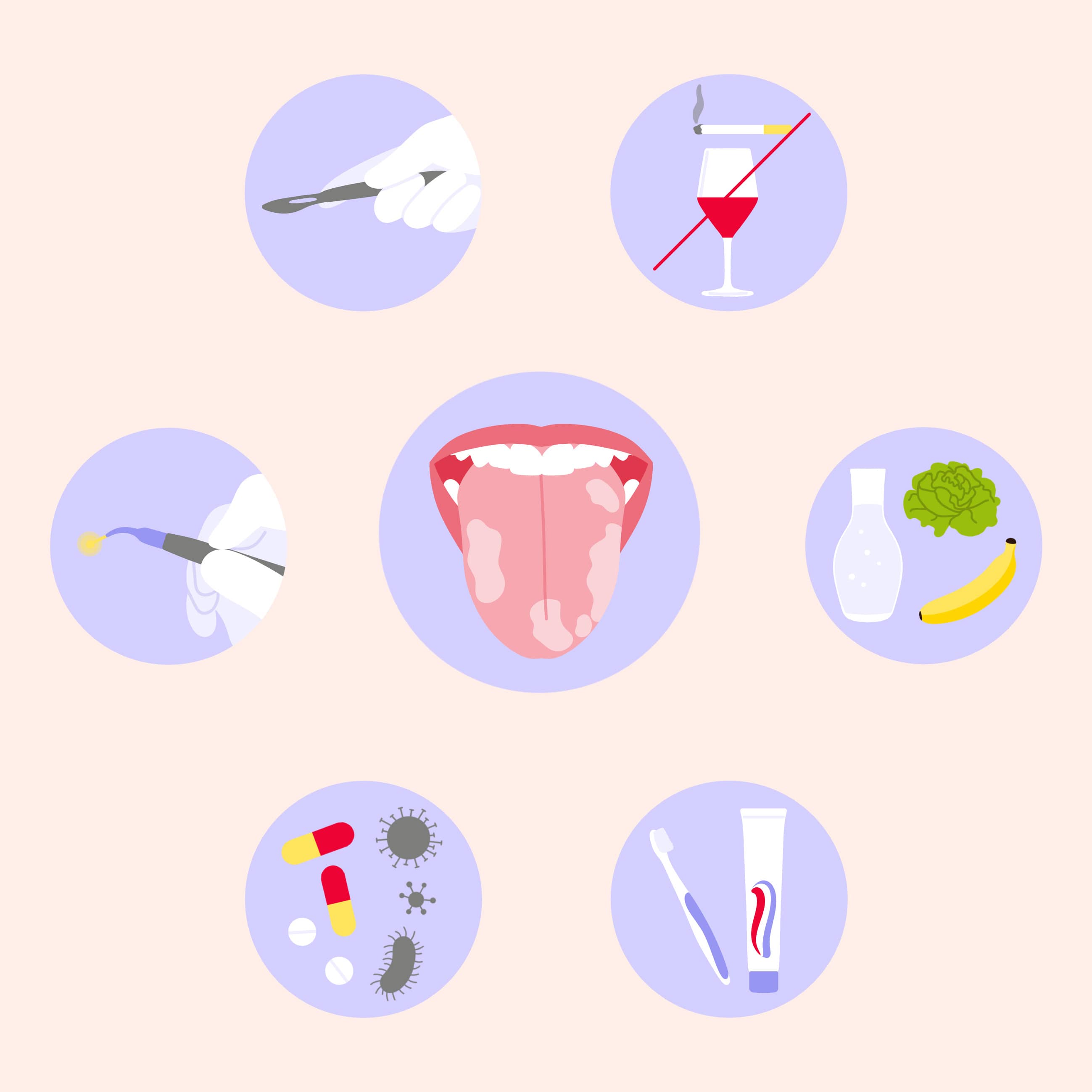 leucoplasie traitement